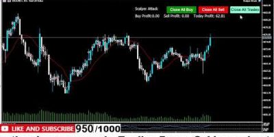 Live XAUUSD MT5 Scalping Algo Bot | Fixed SL & TP