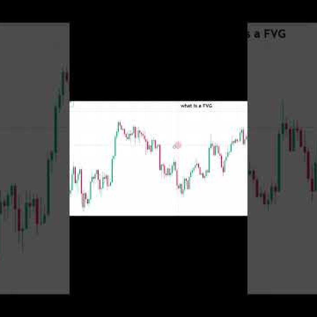 What is FVG (Fair Value Gap) | Trading Bot Series Part 1  #trading #autotradingsoftware #fvg #forex