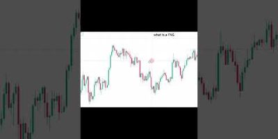 What is FVG (Fair Value Gap) | Trading Bot Series Part 1  #trading #autotradingsoftware #fvg #forex