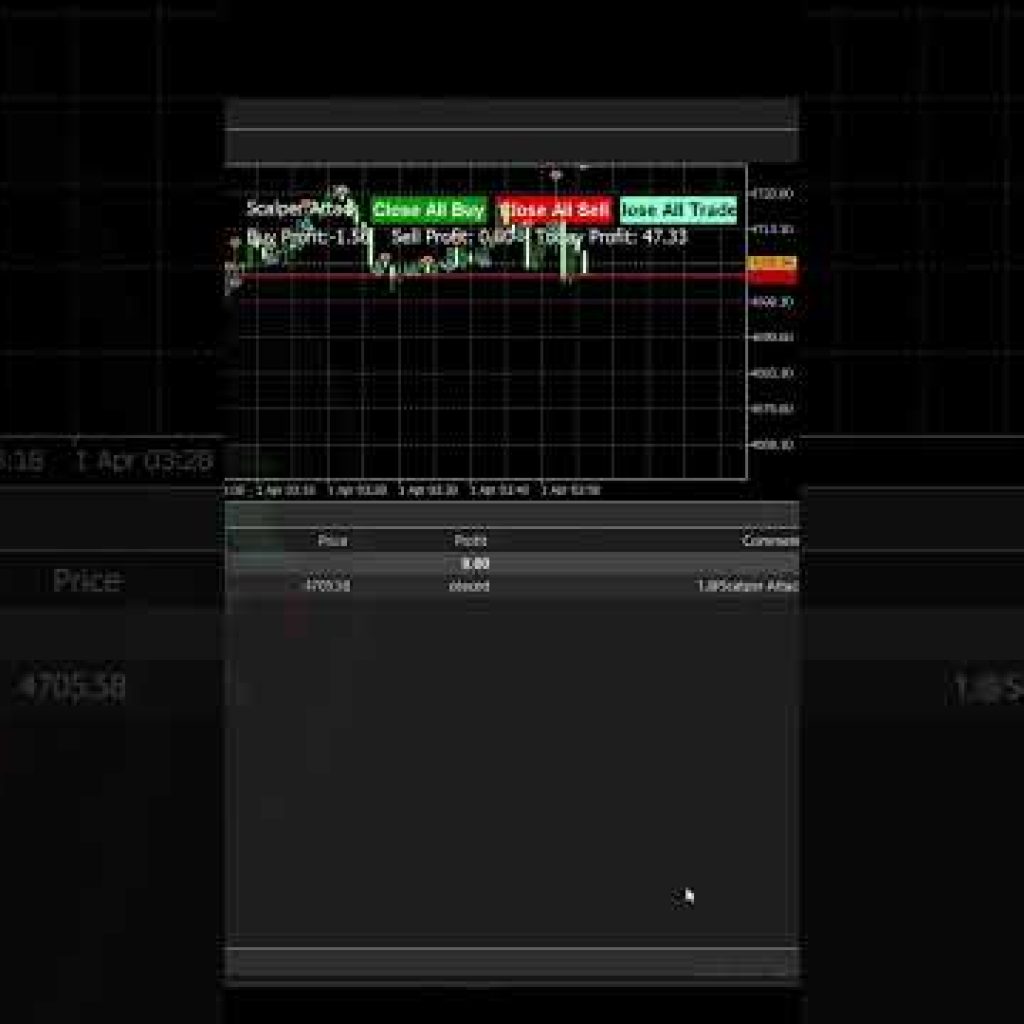 Trading Strategy XAUUSD  #trading #algotrading