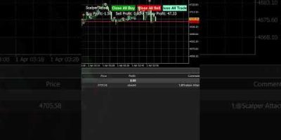 Trading Strategy XAUUSD #trading #algotrading