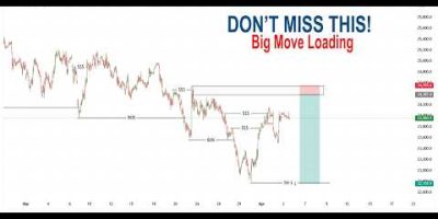 MARKET STRUCTURE | Full Top Down Analysis With Setups | Step by Step | Gold, BTC, Forex Pairs