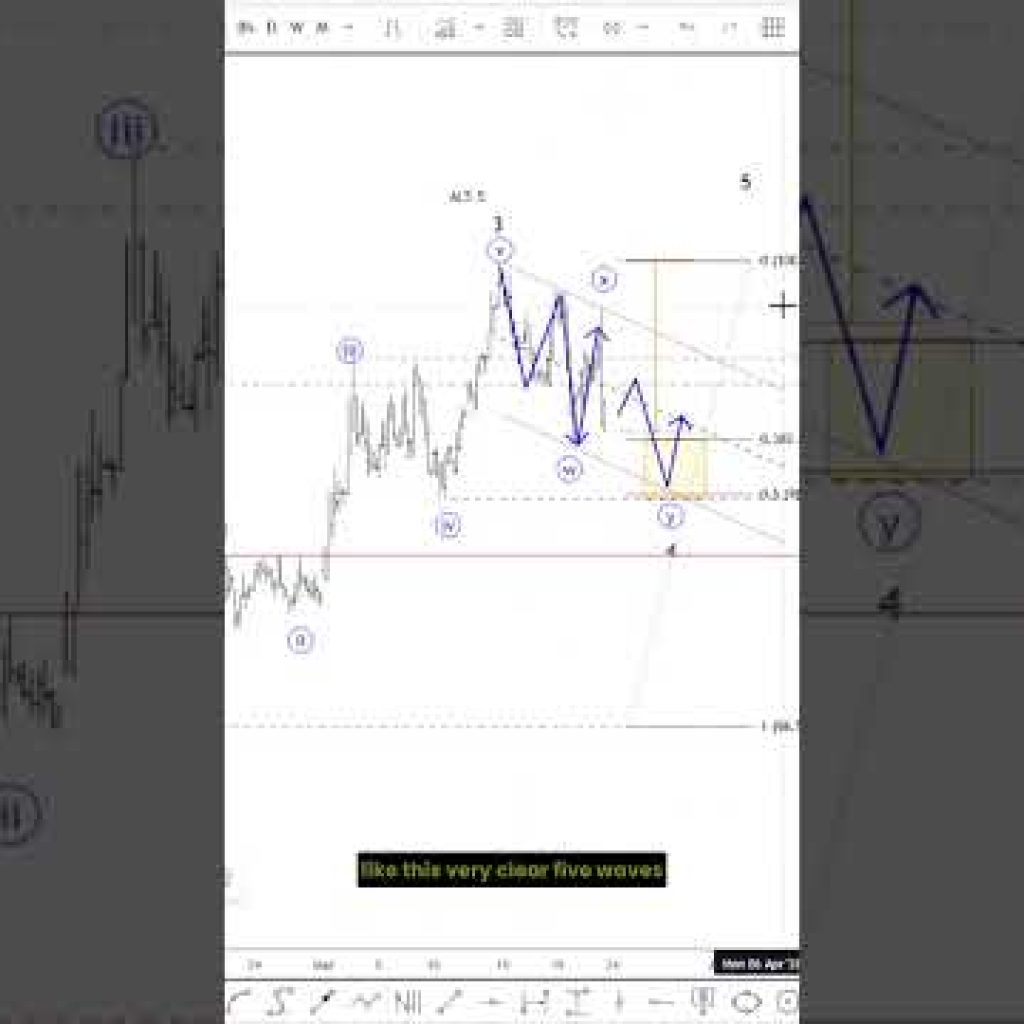 Reading a messy USD index overlaps #trading #elliottwave #forex #dxy #forextrading #usdollar
