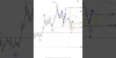 Reading a messy USD index overlaps #trading #elliottwave #forex #dxy #forextrading #usdollar