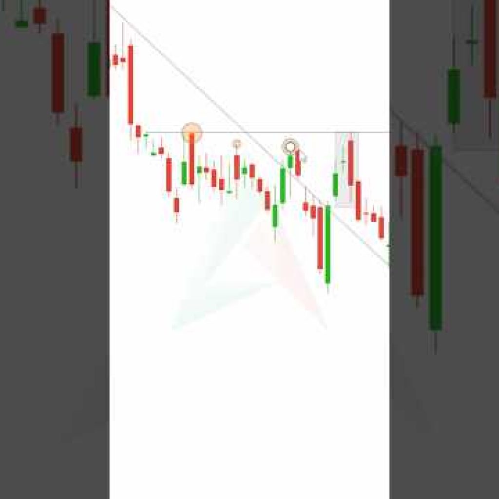 Identify This Pattern in 30 Seconds ⏱ #shorts #crypto #forex #trading #patterns