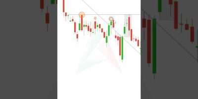 Identify This Pattern in 30 Seconds ⏱ #shorts #crypto #forex #trading #patterns