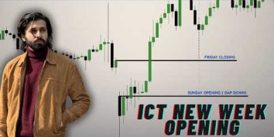LEC 20: Smart Money Told Me This Gap Down Was Coming, 100% Accuracy!