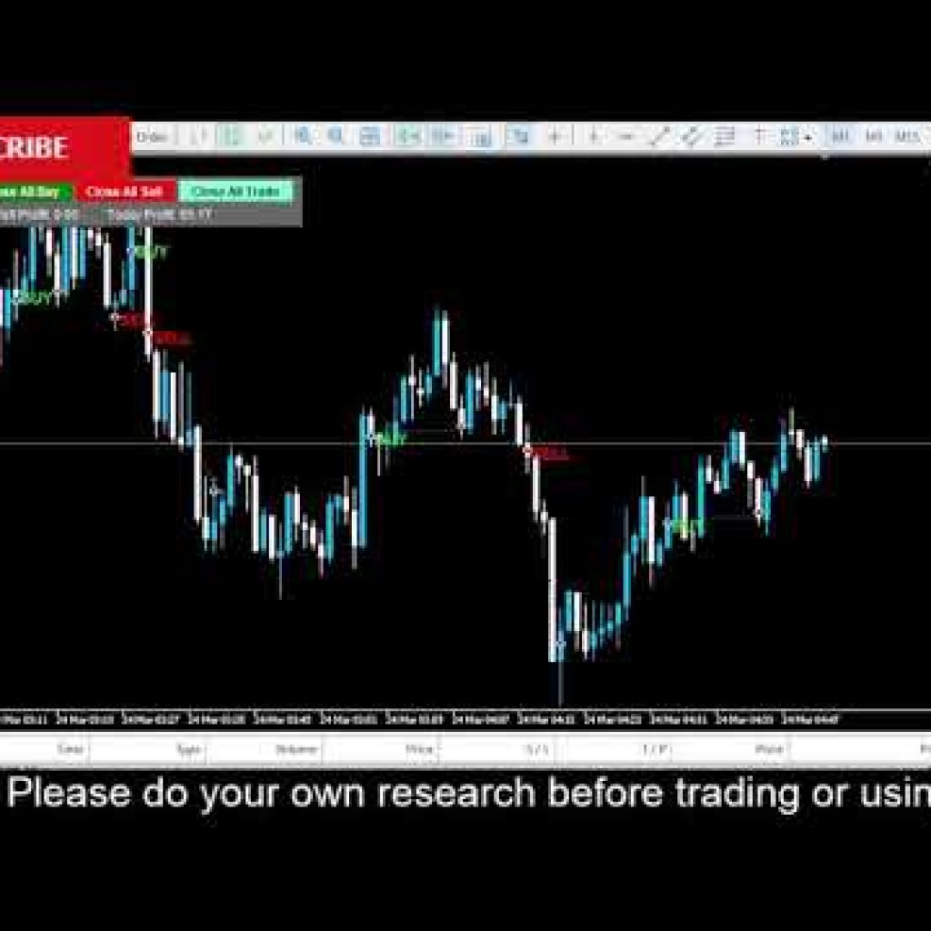Live XAUUSD Algo Bot Trading | Day 1 Algo Bot Lab |