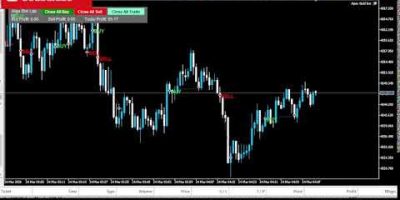 Live XAUUSD Algo Bot Trading | Day 1 Algo Bot Lab |
