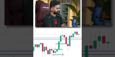 Are Your Stop Losses Too Big? (Hereβs Why)
