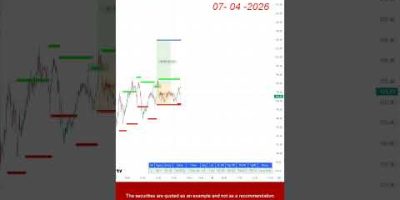 Live Trading Tamil | #stockmarket #chennai #tamilnadu #shorts #trending #viral #optionstrading