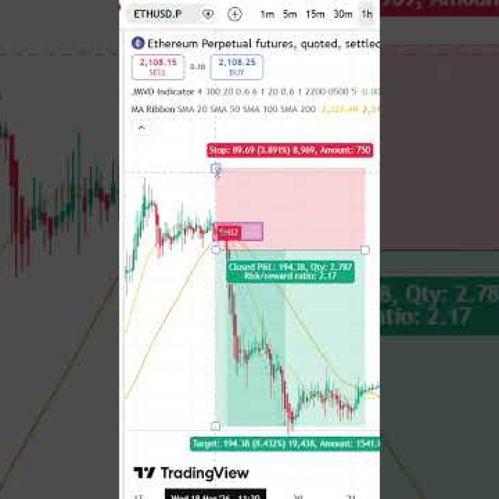 How I Combine JMVD Indicator with EMA and Price Action | #trading,#tradingview,# #crypto