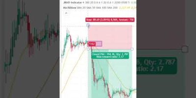 How I Combine JMVD Indicator with EMA and Price Action | #trading,#tradingview,# #crypto