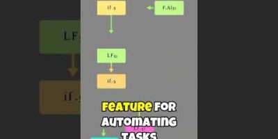 Day 4 of 100 Day challenge Bash Scripting Basics If/Else conditional statements