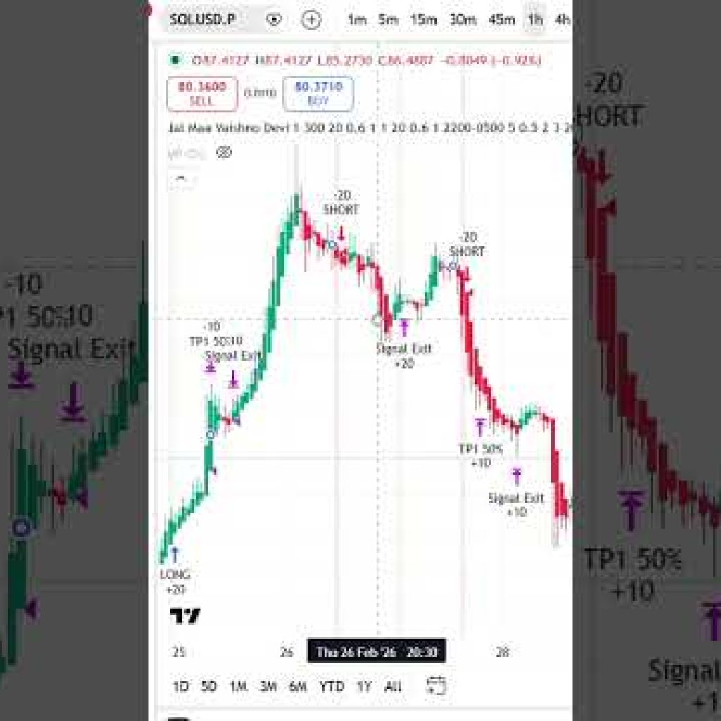 Human vs Bot Trading ⚡ Manual vs Automated Result!  #tradingview, #algotrading,#tradingviewalgo