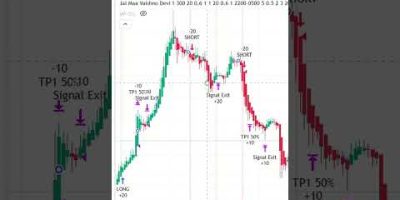 Human vs Bot Trading ⚡ Manual vs Automated Result!  #tradingview, #algotrading,#tradingviewalgo