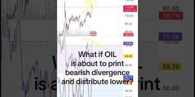US OIL CRASHING? BEARISH DIVERGENCE? #usoil #war #trump #crash #energy #stockmarket #crypto #money