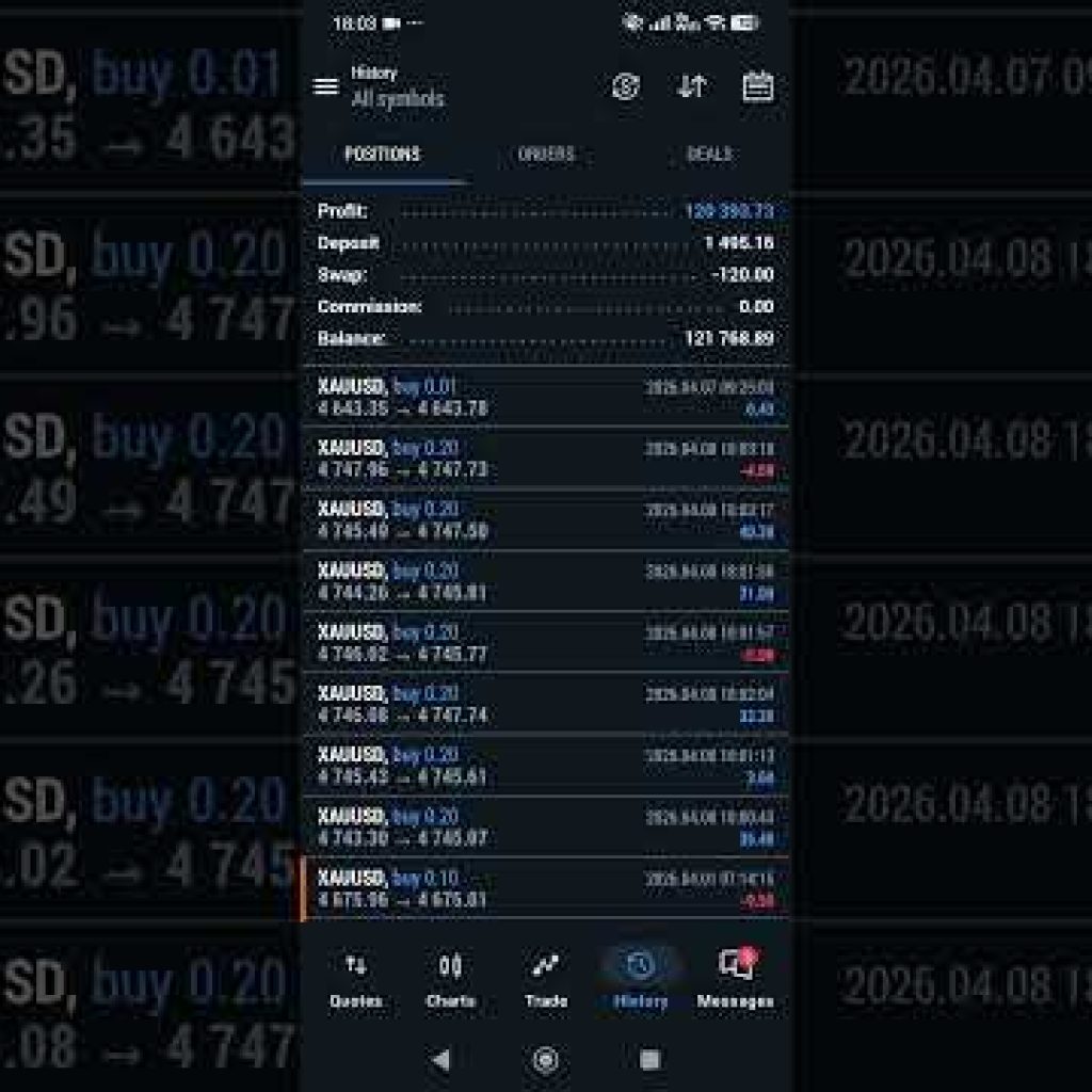 🚀Gold Hedge ea🔥+23,900 fixed profit today🚀 #forex #bestgoldforexsignals #trading #forextrading