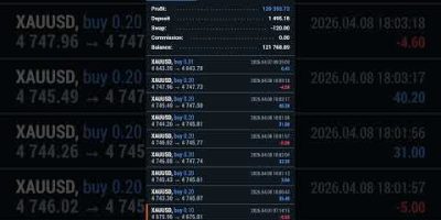 🚀Gold Hedge ea🔥+23,900 fixed profit today🚀 #forex #bestgoldforexsignals #trading #forextrading