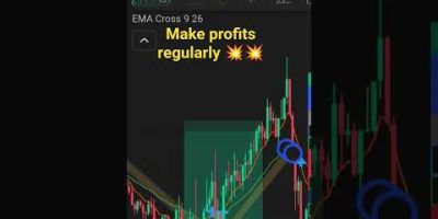 💥95% Accuracy Crypto & Index Trading Strategy | Daily Profit Setup 💰💰