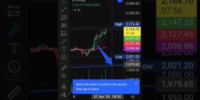 Today’s Crypto Analysis # BTC #ETH # SOL #XRP #Price action #candlestickpattern #crypto #future