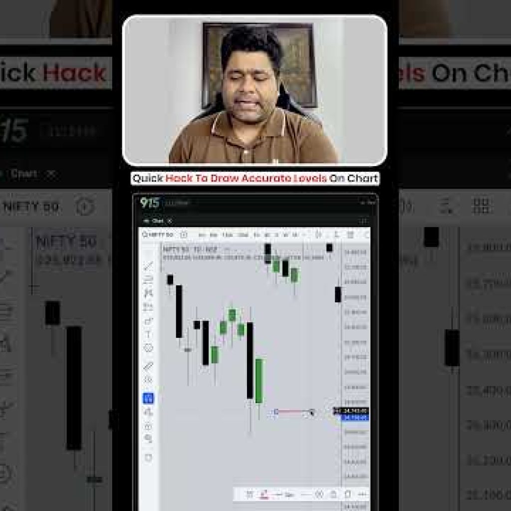 TradingView Hack for Beginners | OHLC Levels Easily Mark Karein!