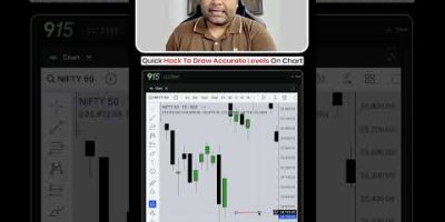 TradingView Hack for Beginners | OHLC Levels Easily Mark Karein!