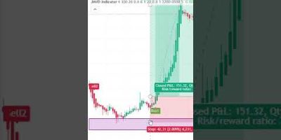 Indicator Gave Signal… Then the Move Came! #tradingview #crypto #freeindicator