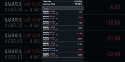 🚀Gold Hedge ea🔥Life trading April 7, 2026🚀