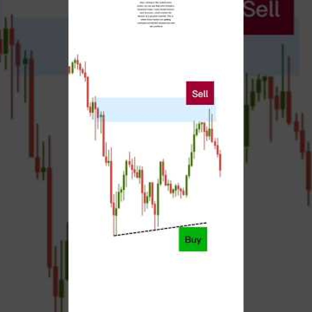 The biggest mistake traders will make right now. #trading #forex #investing #crypto #shorts