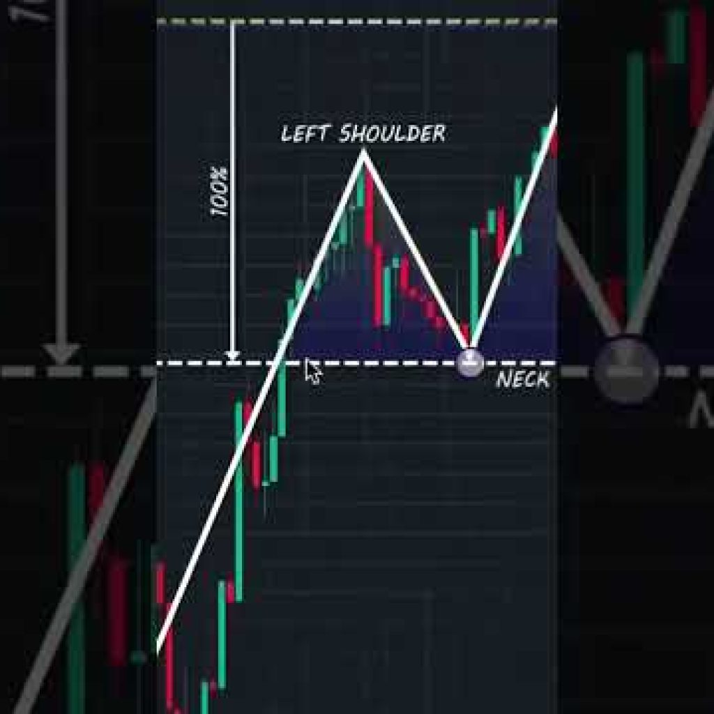 Trading Resources#shorts #crypto #forex #trading #patterns