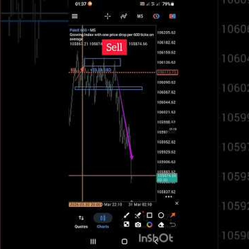 Change in the State of Delivery Strategy #trading