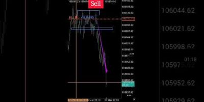 Change in the State of Delivery Strategy #trading