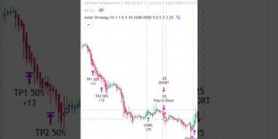 My Algo vs The Market – See What Happened! #tradingview,#shorts