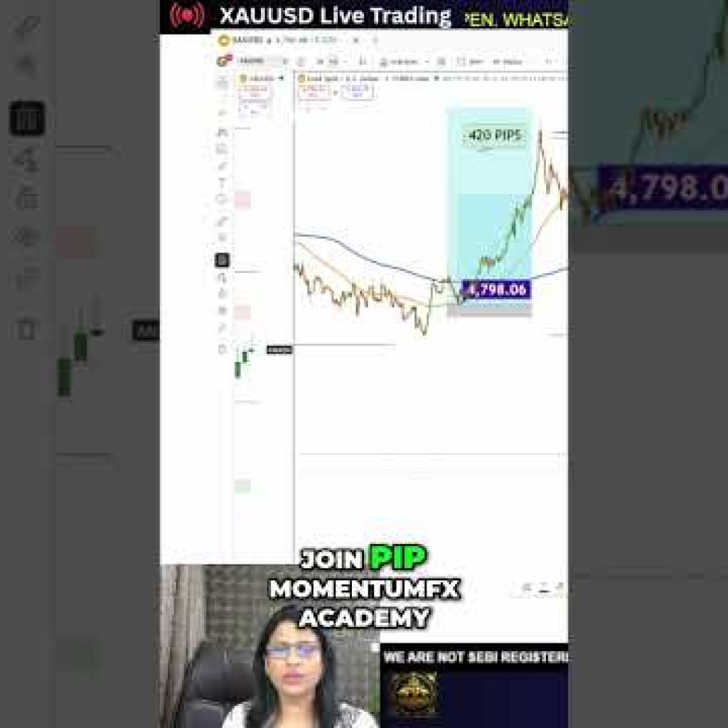 Stop Losing Trades 😳 Learn What Smart Money Really Does — Join Us #forex #smartmoney #xauusd