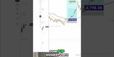 Stop Losing Trades 😳 Learn What Smart Money Really Does — Join Us #forex #smartmoney #xauusd