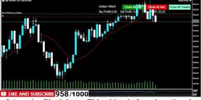 Algo Bot Live Trading GOLD | XAUUSD Scalping