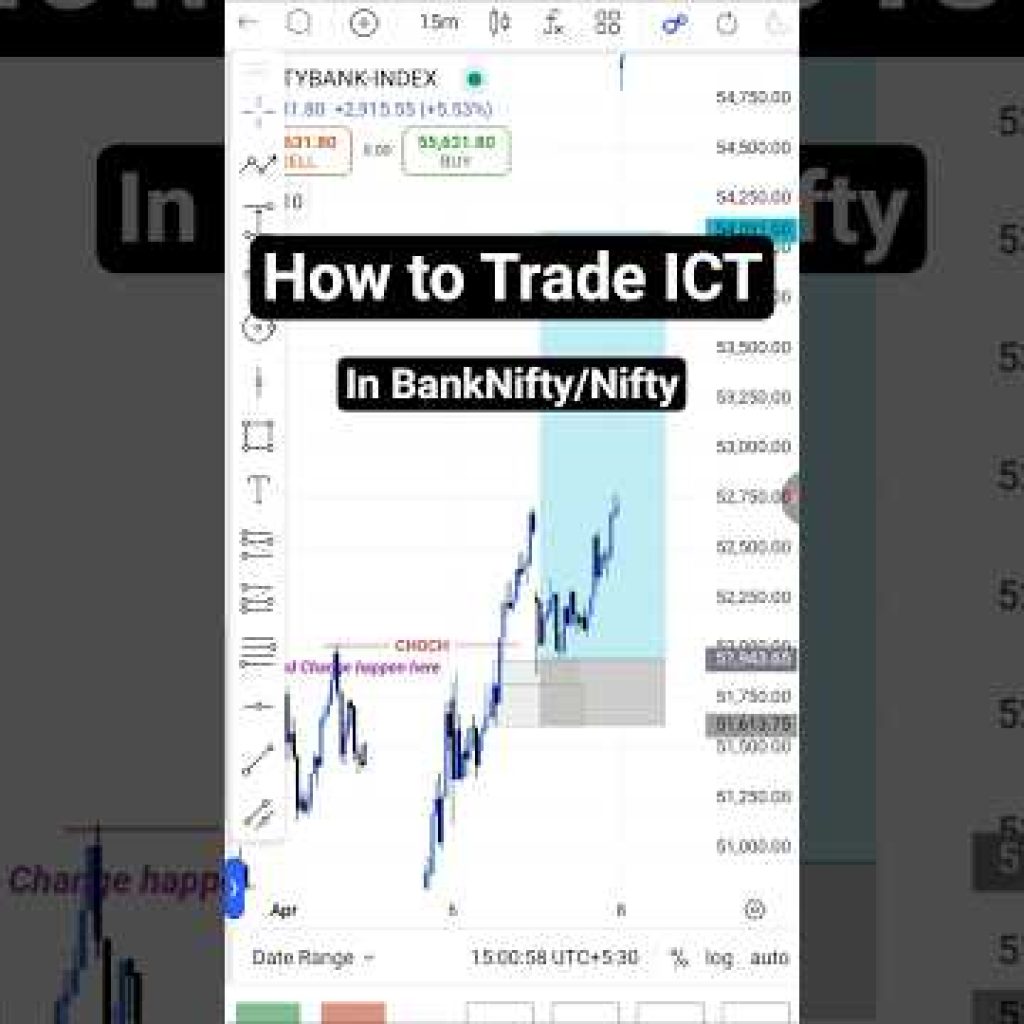 HOW TO TRADE 🚀 ICT IN #banknifty #crypto #forex #index #daytrading #scalping #swingtrader