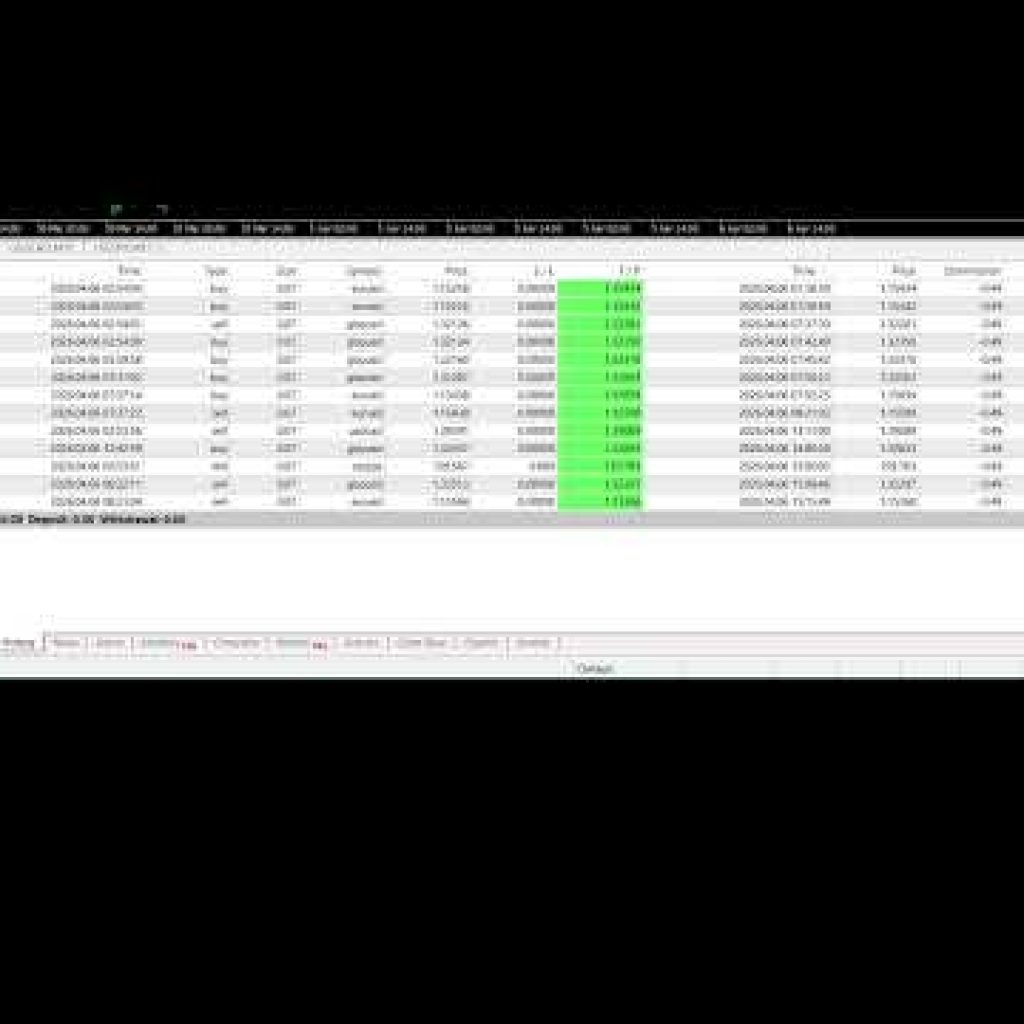 EA trading | 4/6/2026 ( Yesterday ) Expert Advisor | ROBOT | Auto Trading | Software | forex bot