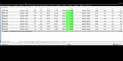 EA trading | 4/6/2026 ( Yesterday ) Expert Advisor | ROBOT | Auto Trading | Software | forex bot