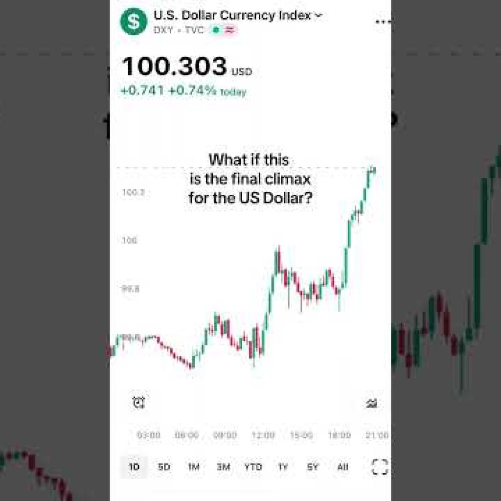 US DOLLAR DYING? LIQUIDITY CRISIS AHEAD? #usa #trump #war #dollar #forex #btc #crypto #trading