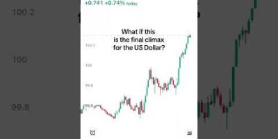 US DOLLAR DYING? LIQUIDITY CRISIS AHEAD? #usa #trump #war #dollar #forex #btc #crypto #trading