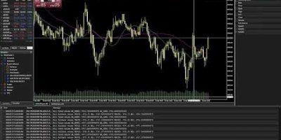 🔴 LIVE: Automated GOLD (XAUUSD) Trading Bot | M5 Scalping + H4 Trend Confirmation (NEW)