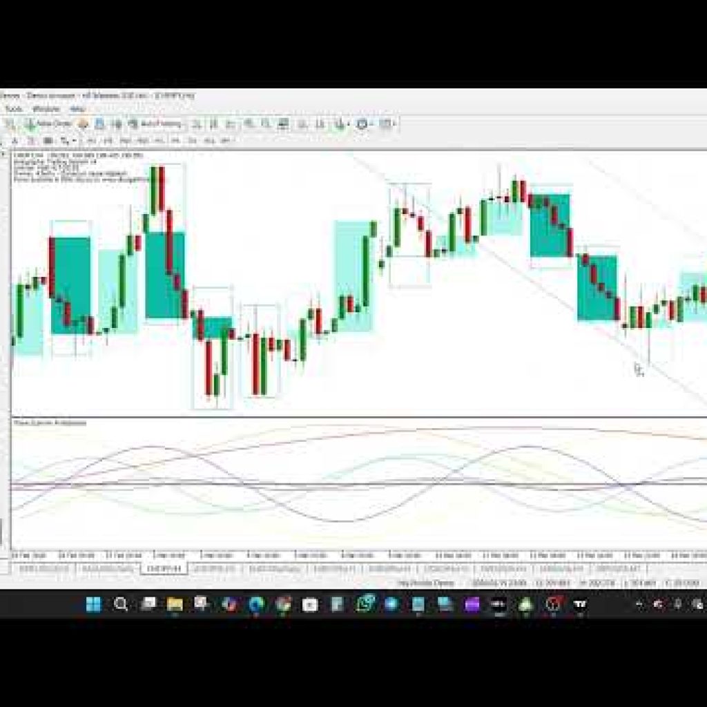 Holographic Trading System — How to Combine Indicators for Trend Direction & Trade Setups