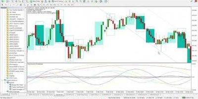 Holographic Trading System — How to Combine Indicators for Trend Direction & Trade Setups