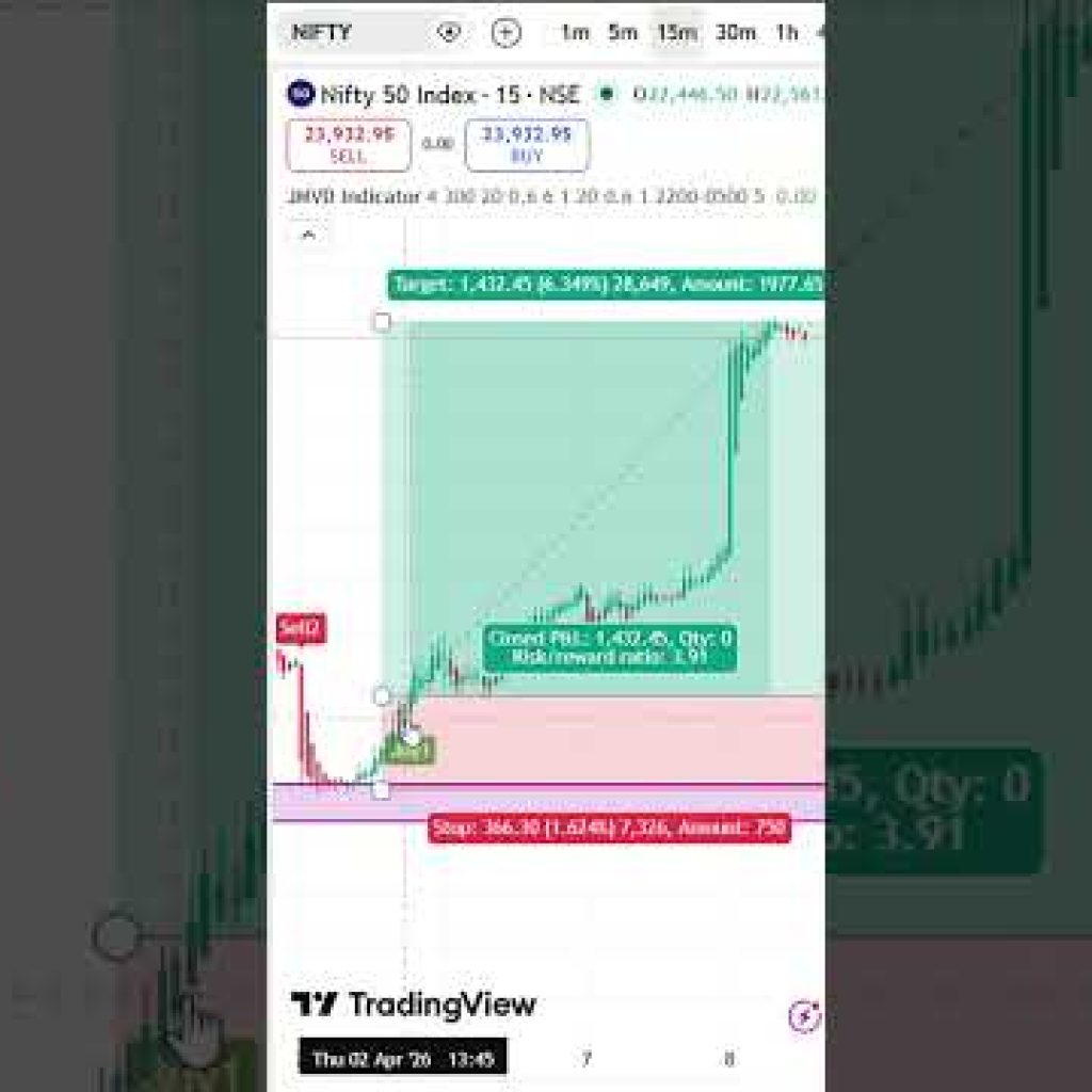 This Indicator Predicts the Move Before It Happens 🚀 #trading #crypto #freeindicator