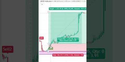 This Indicator Predicts the Move Before It Happens 🚀 #trading #crypto #freeindicator