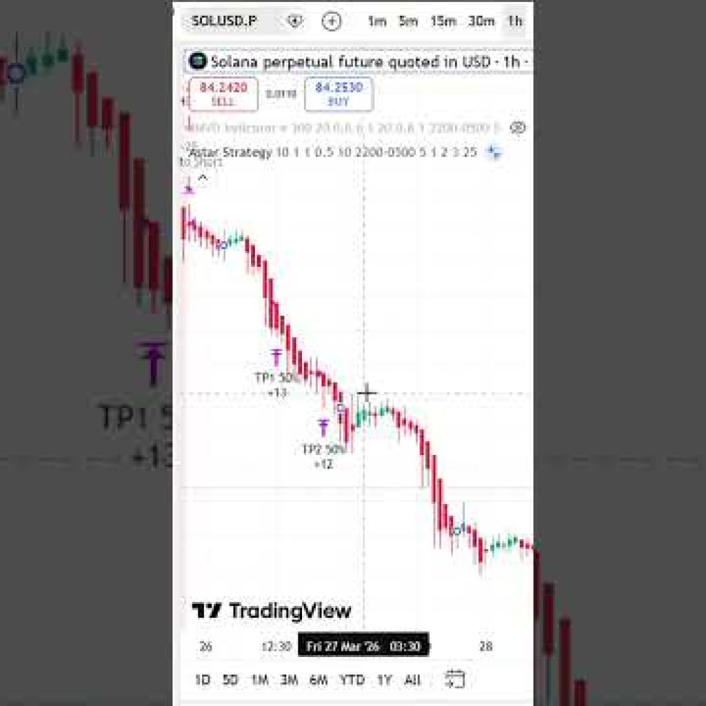 Fully Automated ASTAR Trading Strategy (Auto Buy/Sell) #tradingview #stockmarket #nifty #crypto