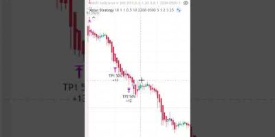Fully Automated ASTAR Trading Strategy (Auto Buy/Sell) #tradingview #stockmarket #nifty #crypto