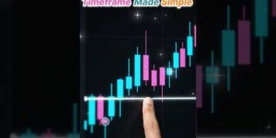 Timeframe Made Simple 🔥 For Beginners” ✅ | SM TRADERS #forex #tradingstrategy #timeframe #shorts